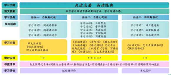 多元评价体系在学生综合素质评价中的实践应用探索