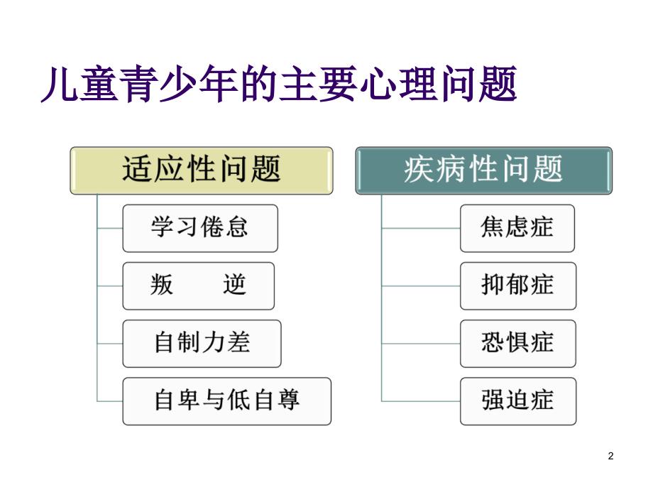 青少年心理健康问题的识别与应对策略研究