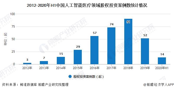 人工智能在医疗诊断中的应用现状与未来展望