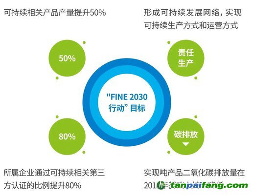 绿色能源技术在实现碳中和目标中的潜力与应用