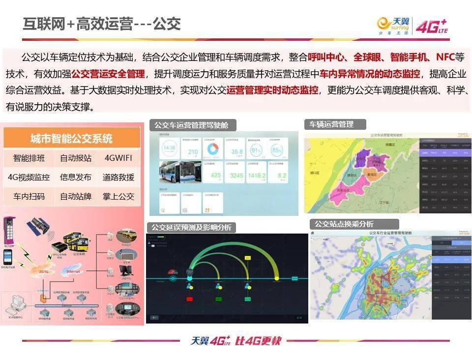 大数据技术优化城市公共交通管理效率之道