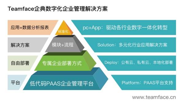 低代码开发平台在中小企业中的技术赋能作用