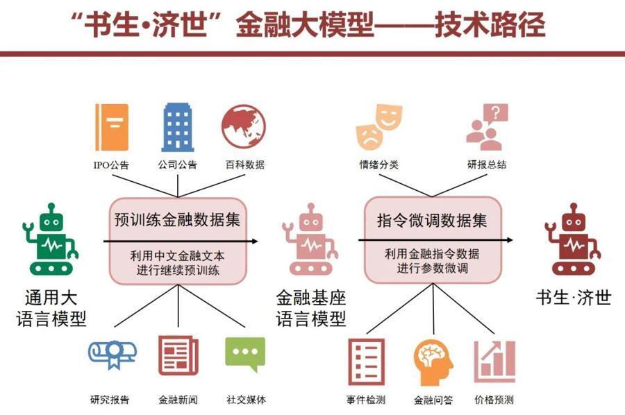 企业金融风险管理，平衡收益与稳定发展的策略之道