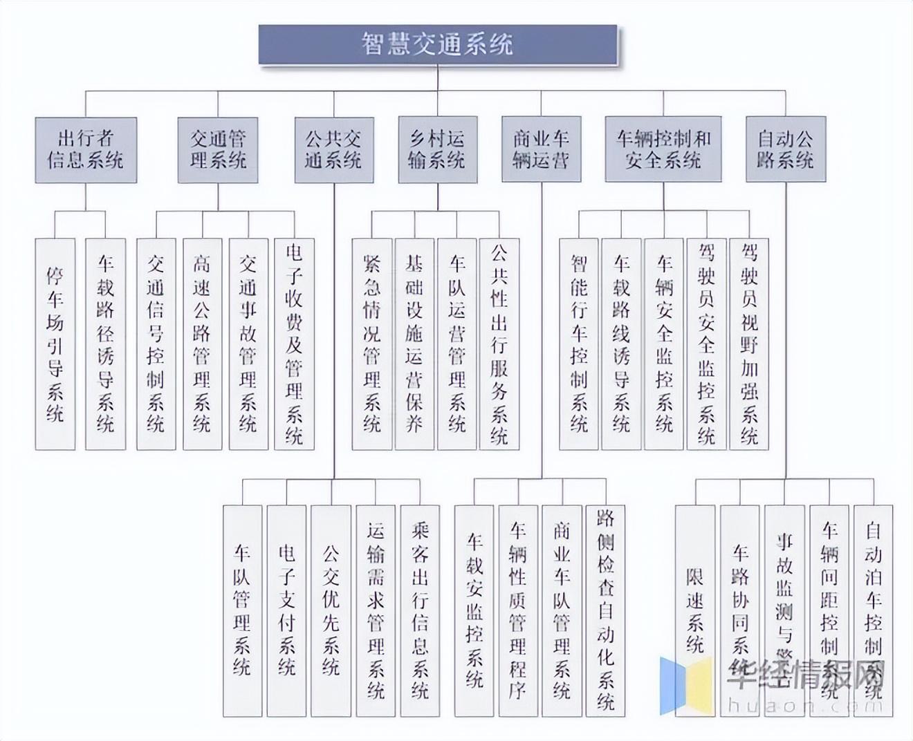 城市智慧交通系统建设，推动社会发展的关键力量