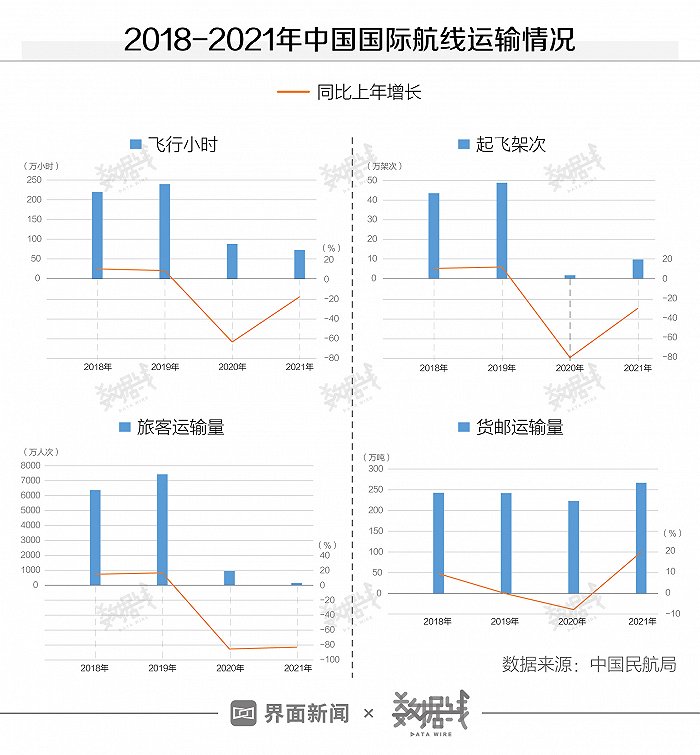 全球物流提速，新开通的11条国际货运航线开启全球通达新篇章