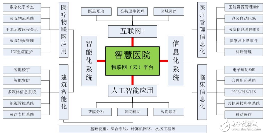 物联网技术在智慧城市中的实际应用探索