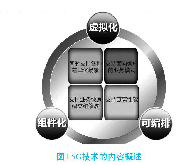 5G技术助力物联网设备飞跃发展