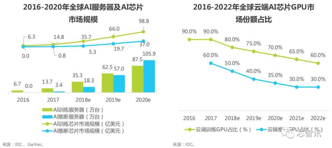 全球AI芯片研发竞赛最新动态速递