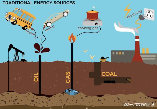 新能源技术能否全面替代化石燃料，能源转型的深度探讨