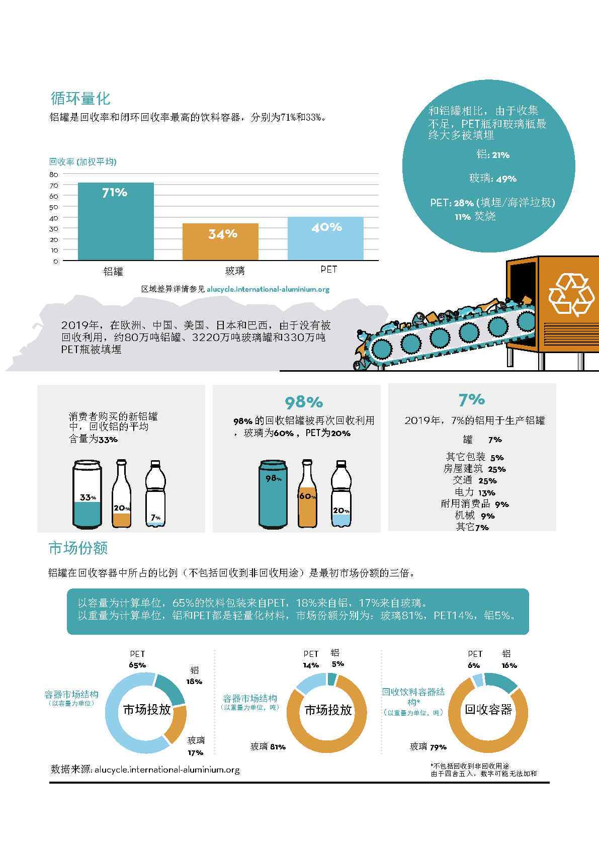 自动化技术助力循环经济发展，关键角色与重要性分析