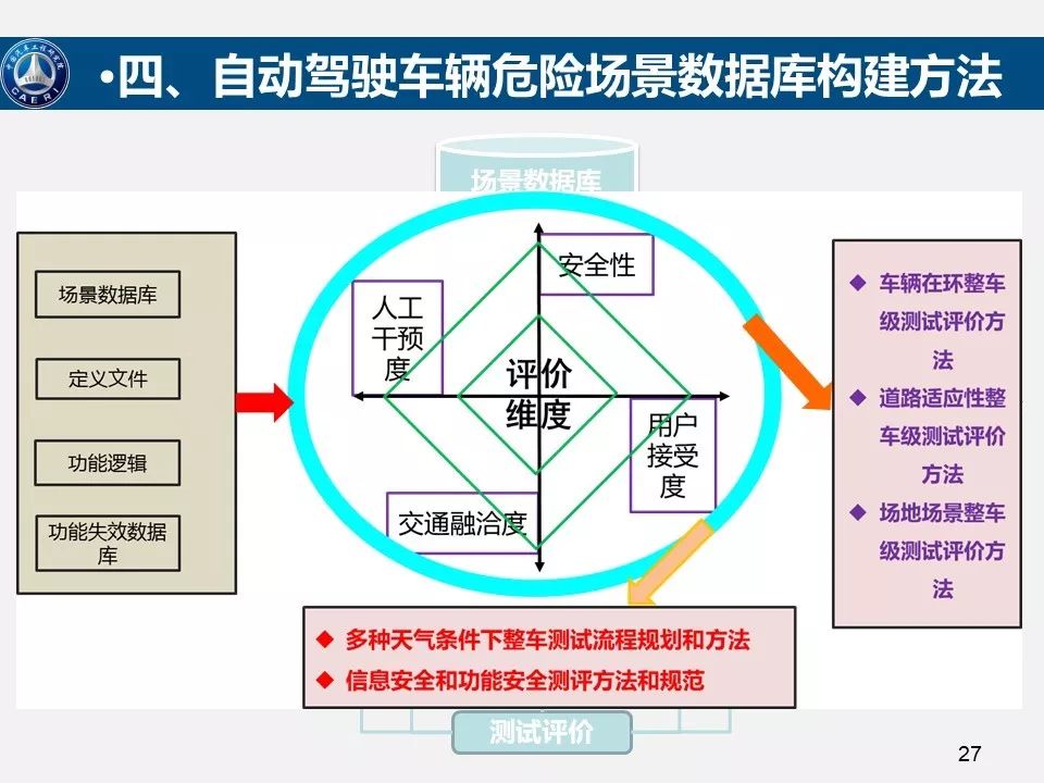 自动驾驶技术的安全可靠性与评估方法探讨