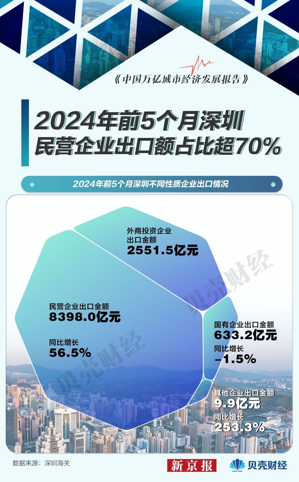 国际贸易新规则下出口企业的应对要求