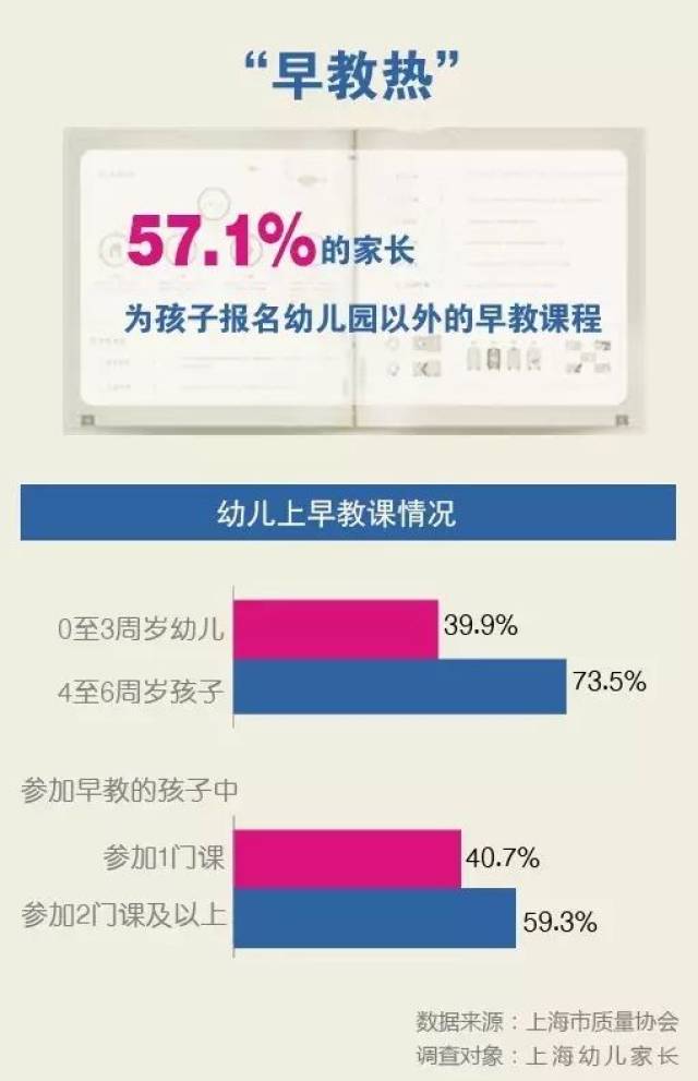 如何为孩子选择适合的早教课程？