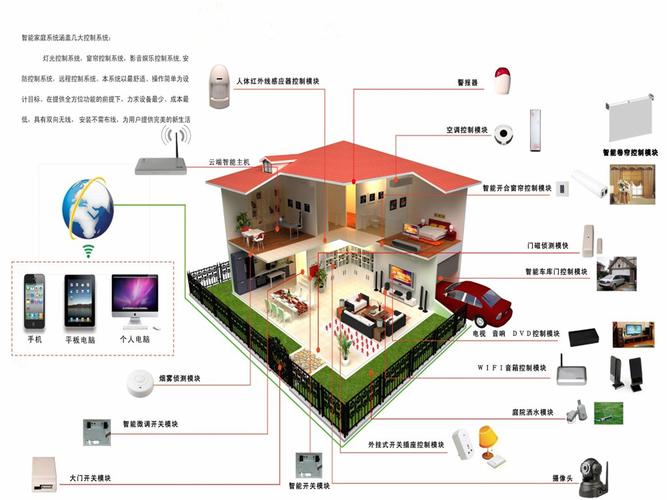 智能化系统助力打造节能住宅