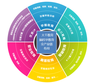 科学早教课程内容全面解析，涵盖哪些关键要素？