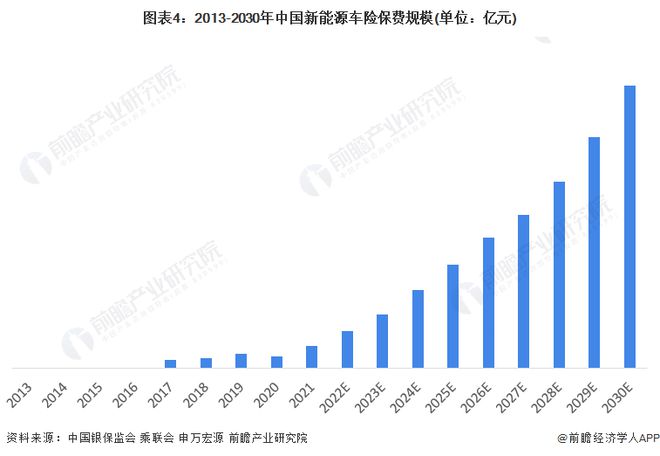 新能源行业吸引大规模资本关注的原因探究