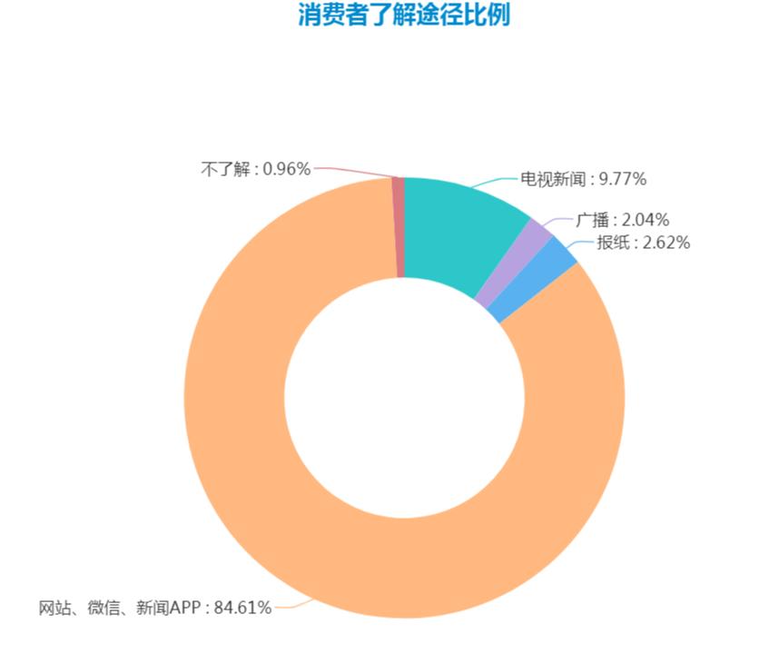 多地消费券对经济的提振效应研究