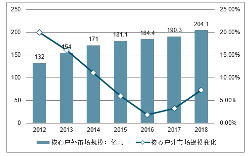 文墨人生 第33页