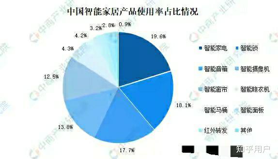 家用智能电器普及率对家庭生活影响的深度探讨