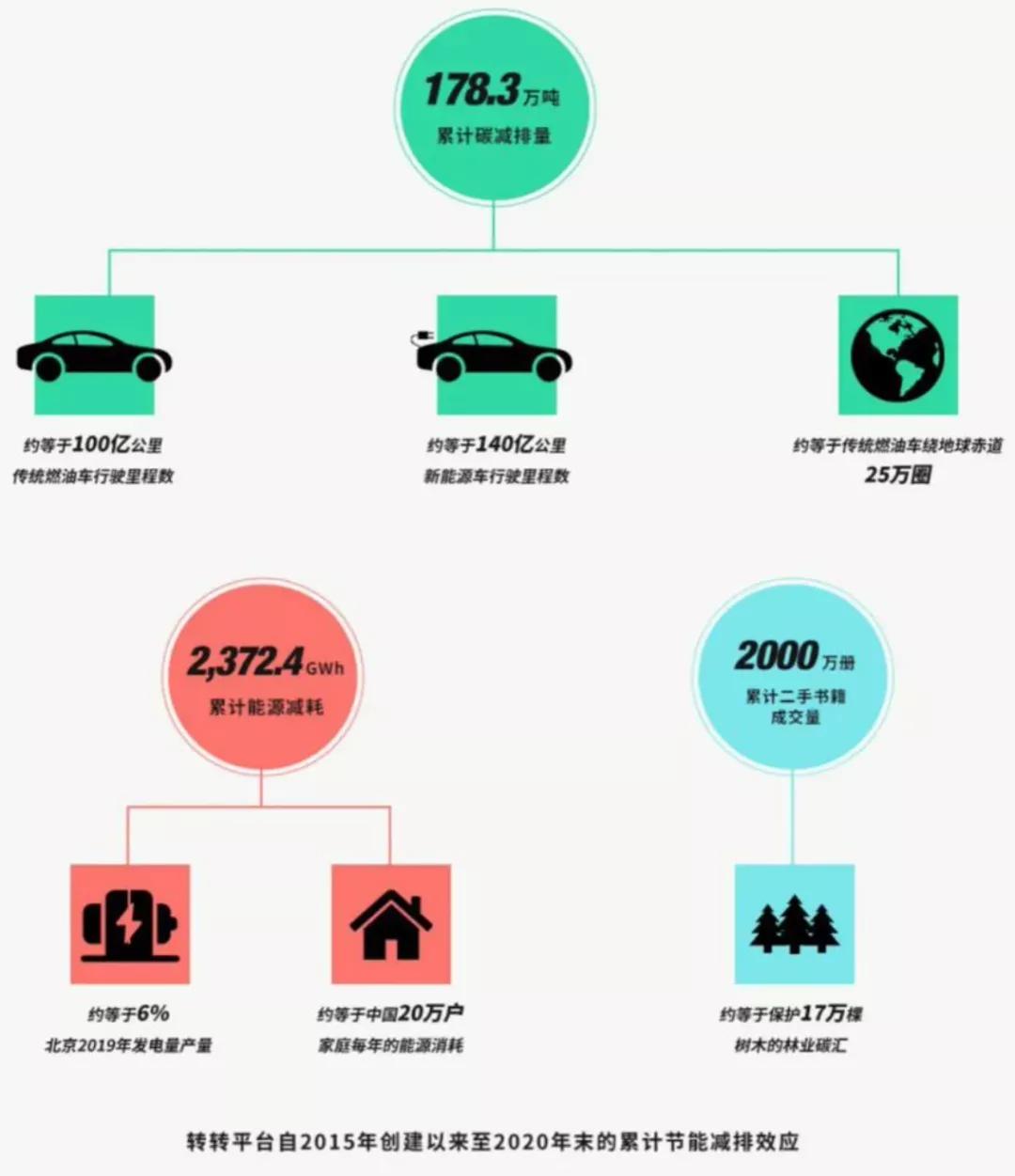 碳排放交易市场机制创新及其成效分析