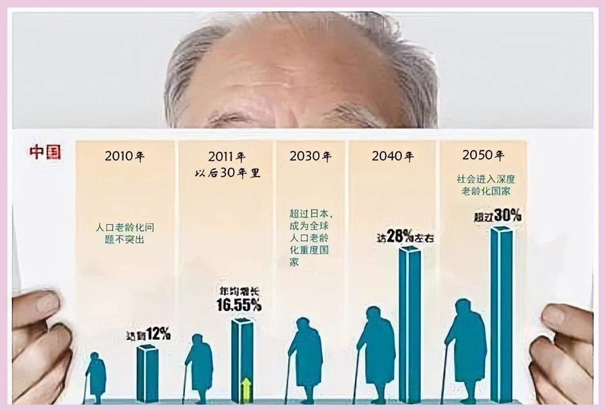 城市人口老龄化带来的挑战与应对策略