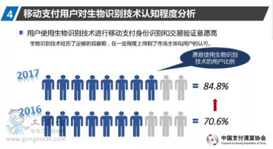 生物识别技术在支付安全中的普及程度与应用趋势