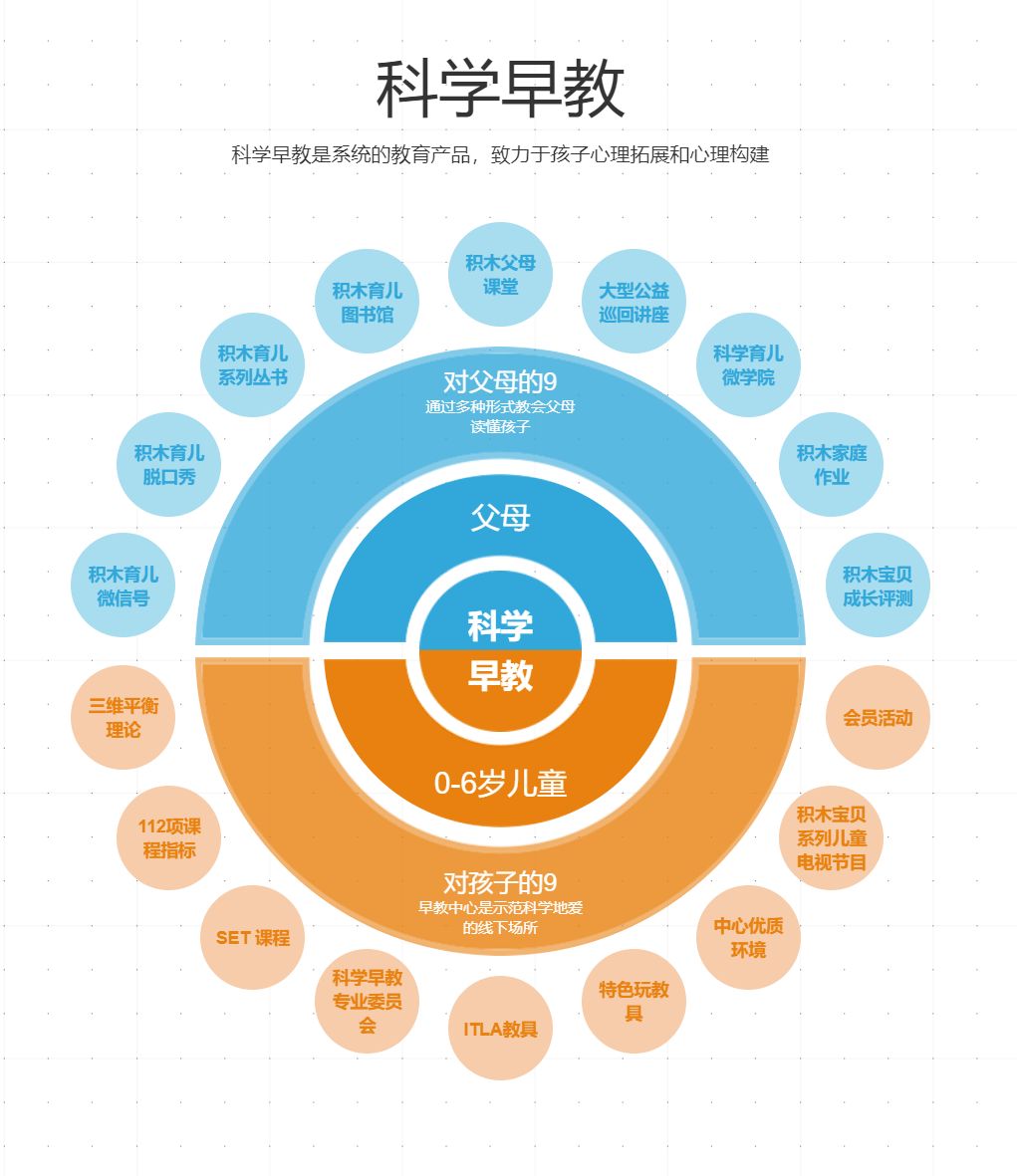 早教内容是否应融入科技元素？