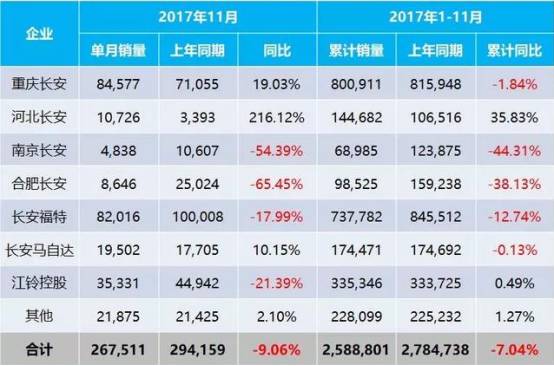 揭秘车市风云变幻，十一月车企销量揭晓