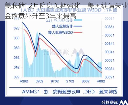 美联储面临的经济环境与决策压力，十二月降息概率上升的原因、影响及探讨