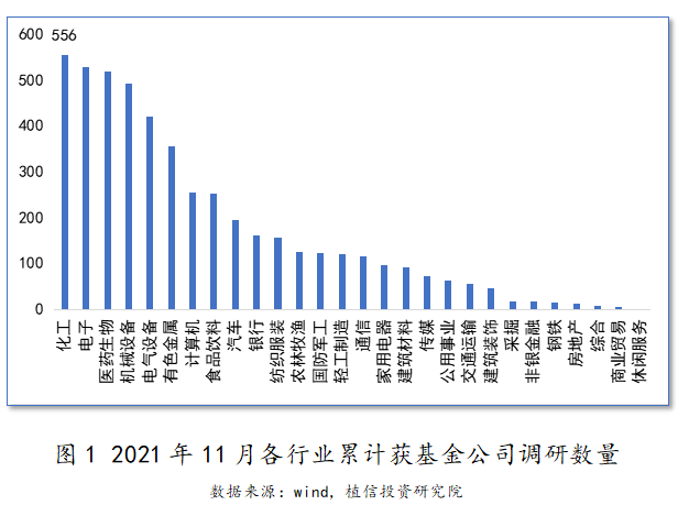 揭秘十一月公募调研热潮，近五千次深度调研背后的真相