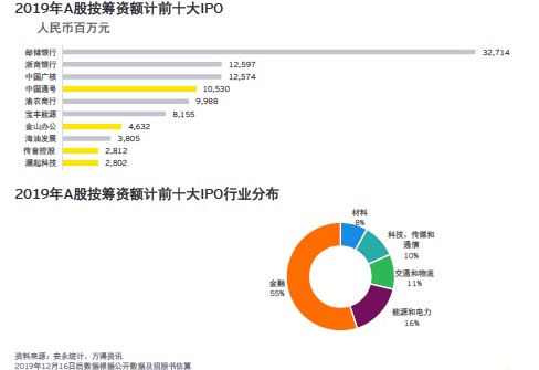 安永预测，A股百家企业即将上市，市场繁荣背后的推动力及前景展望