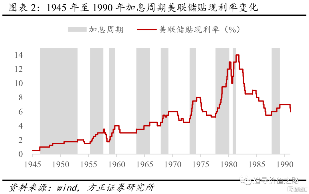 美联储加息对全球资本流动产生的深远影响分析