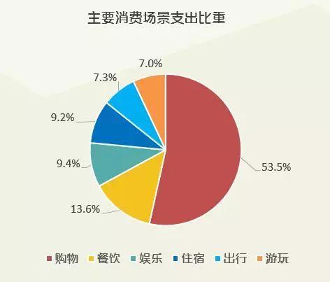 新兴消费模式冲击传统商超，挑战与应对之道