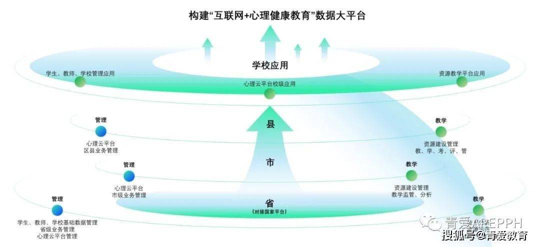 数字健康平台助力心理健康服务的提升