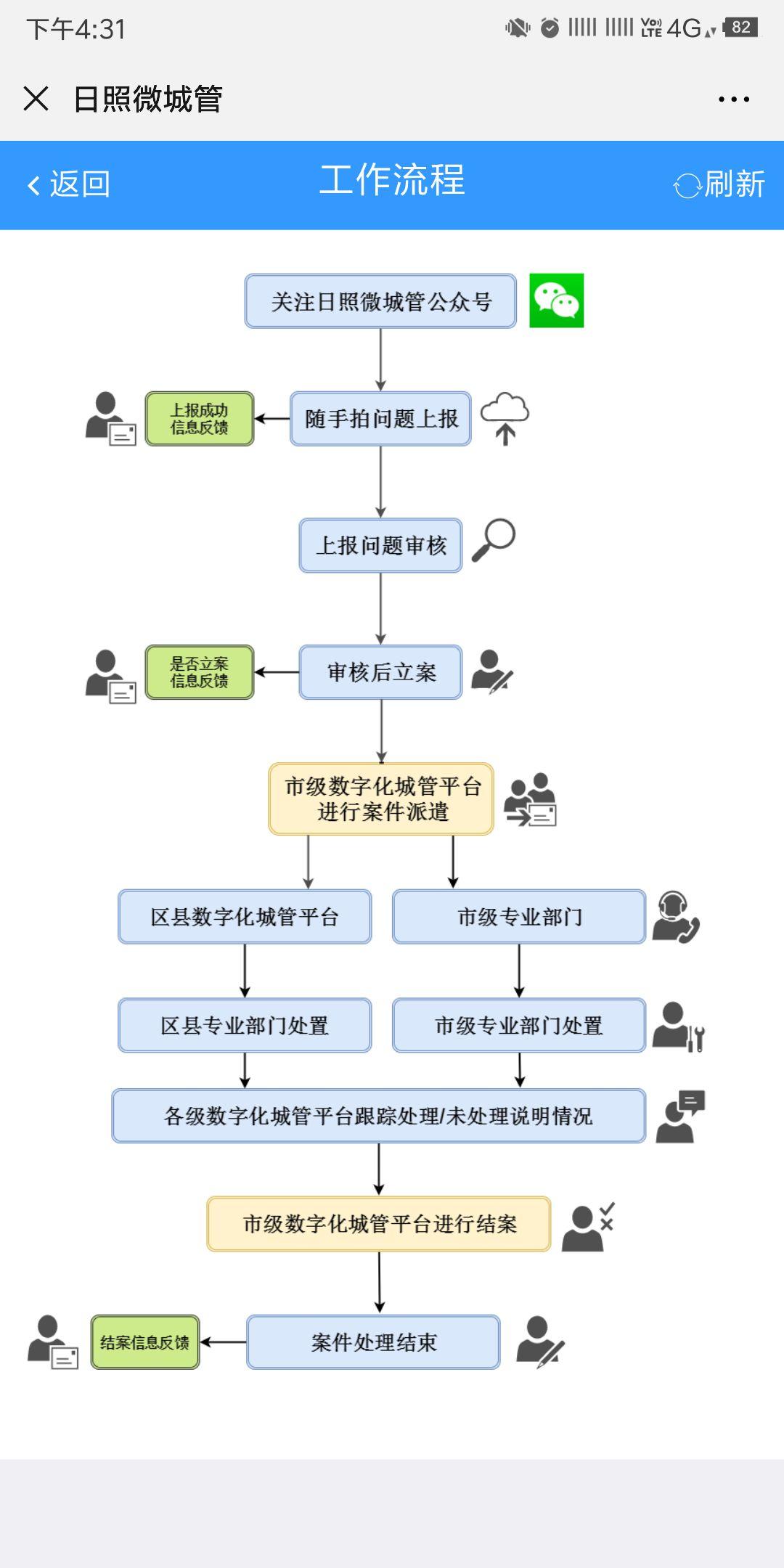 未来城市，智慧管理与居民参与度的协同提升之道