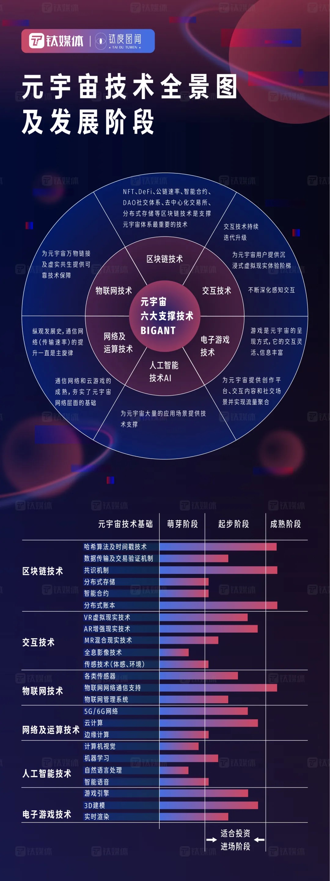 元宇宙产业，发展现状探讨与未来趋势展望