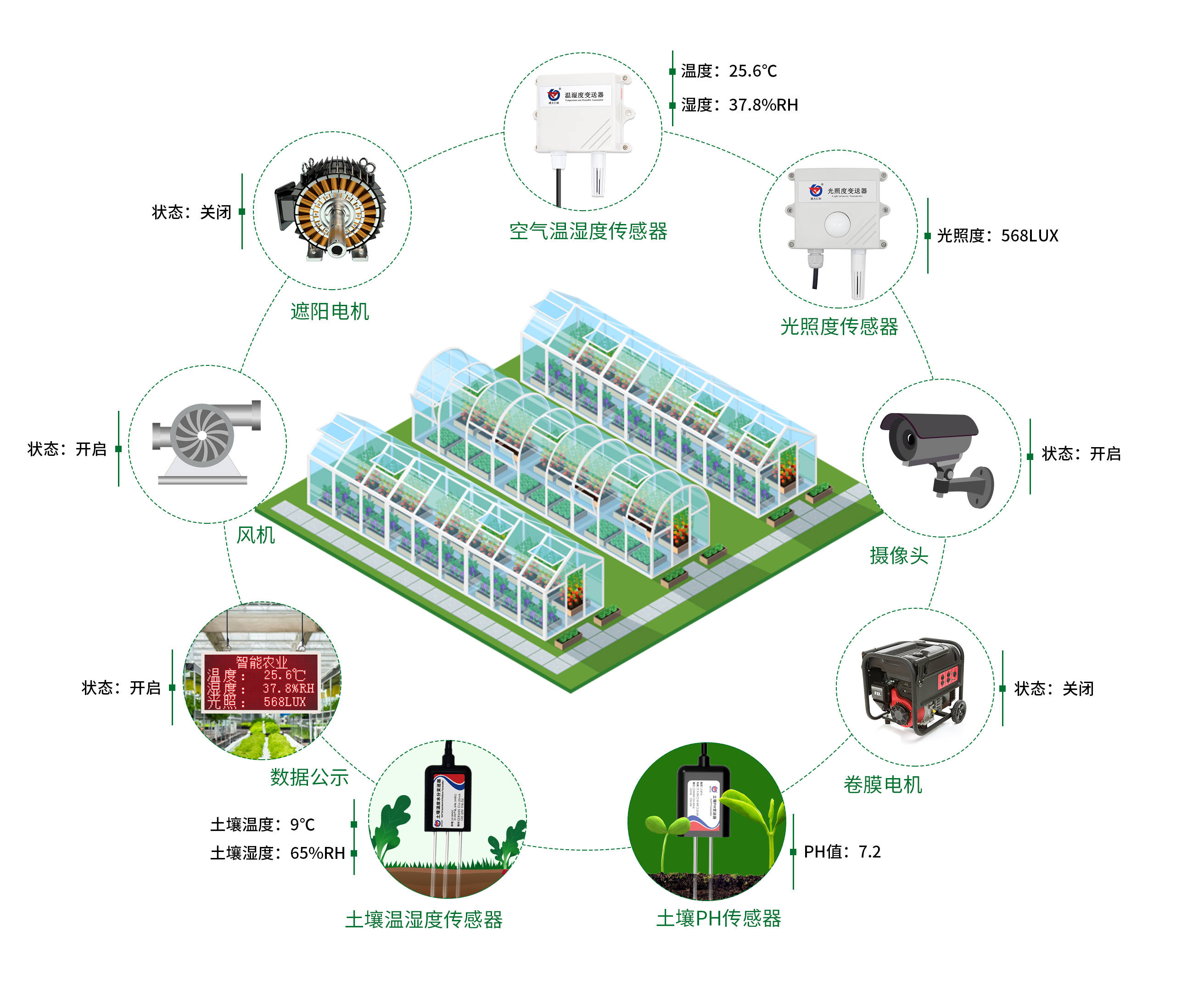 智慧农场，AI革新农业生产与传统种植方式的融合之路