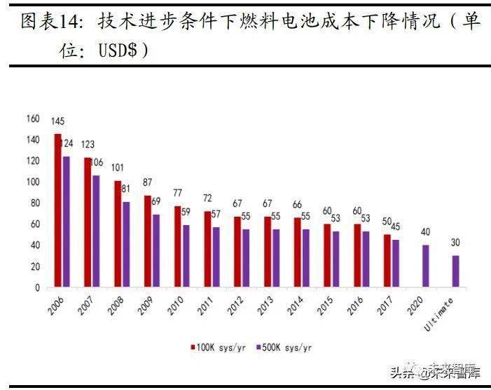 氢能源技术应用扩大与产业链生态完善的推动策略探讨