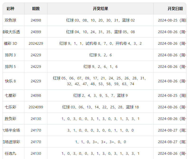 澳门六开彩开奖探索，2024年幸运之门背后的风险与挑战