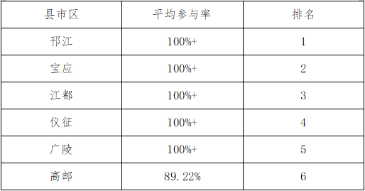 明月风清 第31页