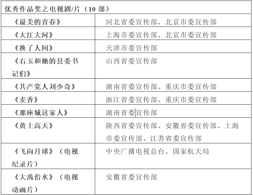 五个一工程获奖名单揭晓，文化繁荣盛事见证