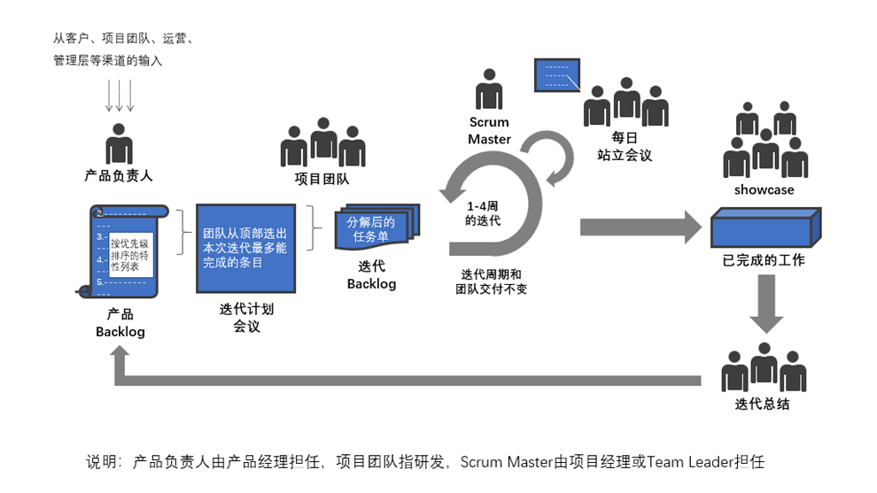 学生创新创业教育与企业需求的深度融合，共创双赢局面