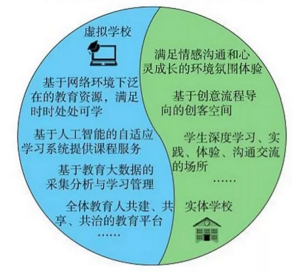 家庭教育与学校教育协同策略，提高学生综合素质的良方