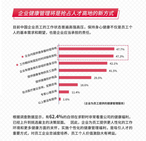 健康追踪设备普及对公众健康管理的影响探究