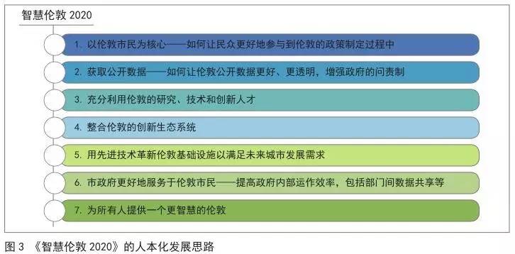 智慧城市规划实践案例分享，提升居民生活便利度的关键举措