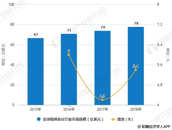 全球电竞行业井喷式增长背后的可持续增长之路探索