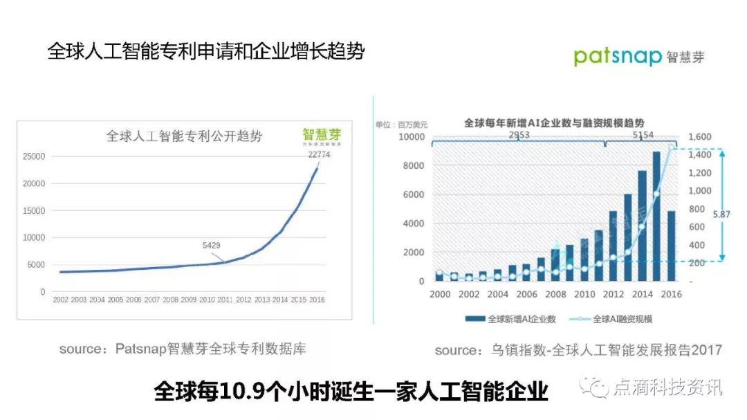 全球科技公司在AI领域的专利争夺激烈展开