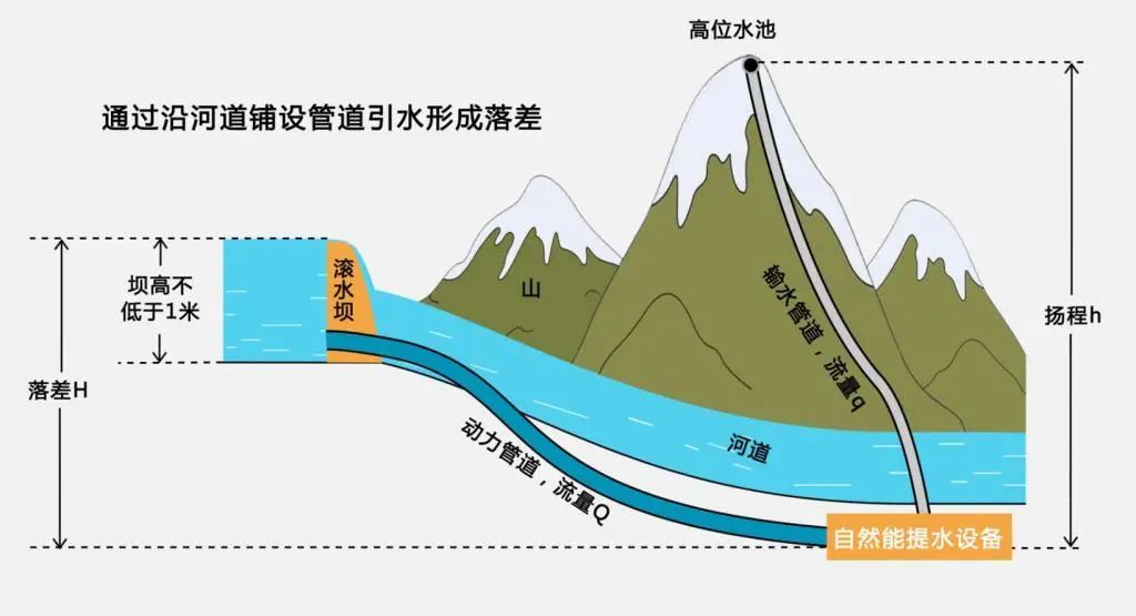 创新技术助力全球贫困地区水资源管理升级