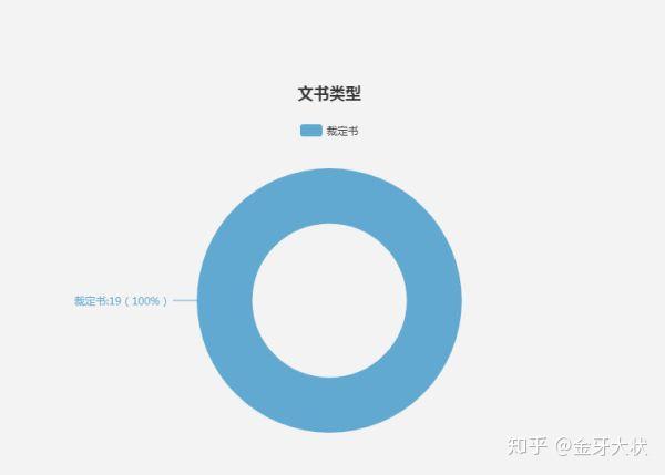 全球环境数据分析最新技术及其案例研究