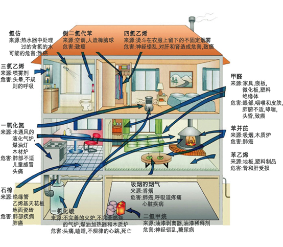 空气净化技术助力改善城市居民生活环境